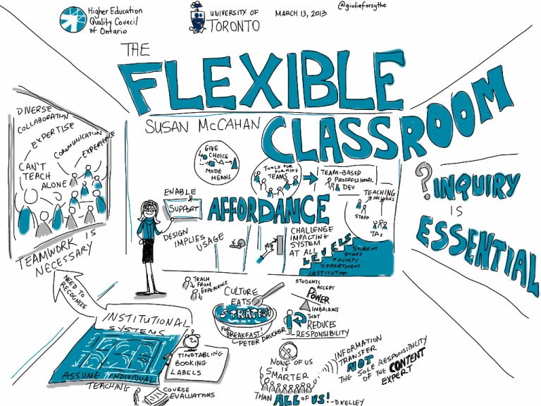 Best Online Business Courses in 2026: An Honest Roundup