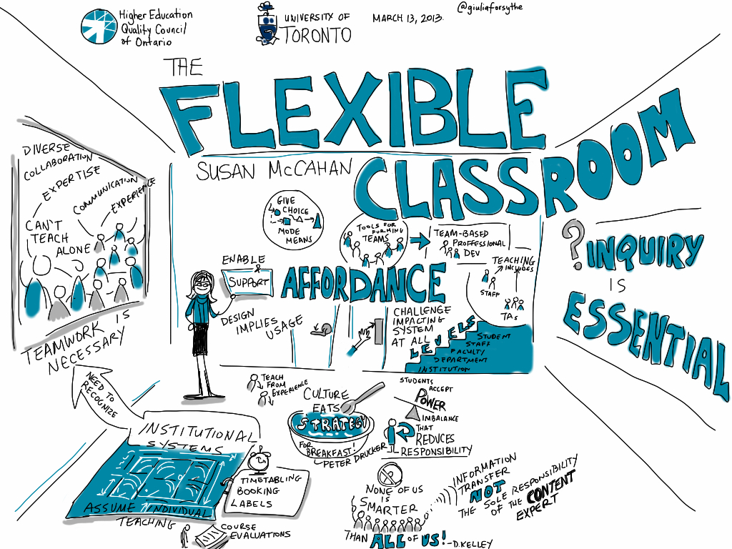 Best Online Business Courses in 2026: An Honest Roundup